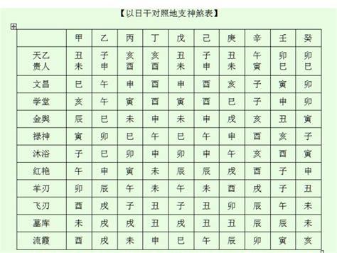 飞刃 神煞|四柱八字神煞飞刃解析，飞刃在四柱是什么意思